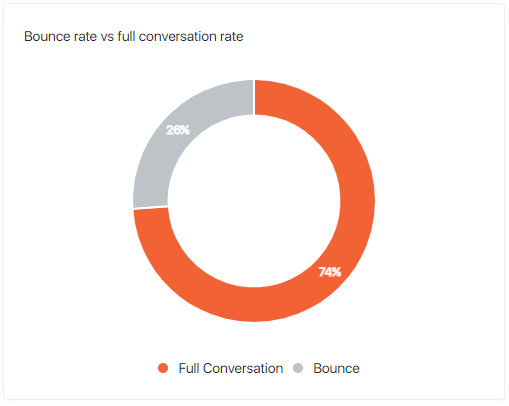 voice survey