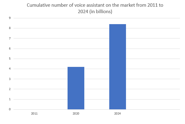 voice marketing