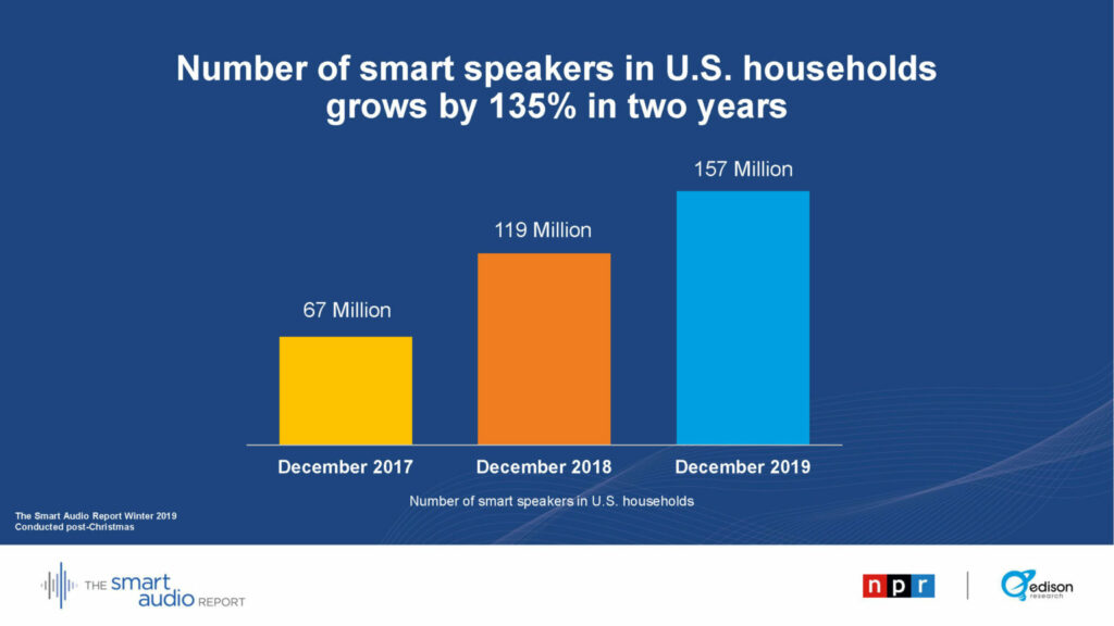 Voice Payments